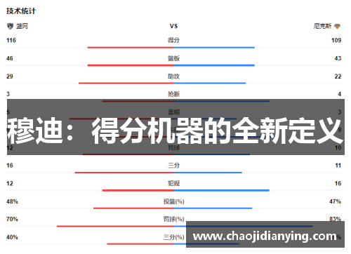 穆迪：得分机器的全新定义
